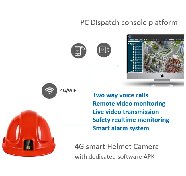 4G Safety Helmet in Engineering