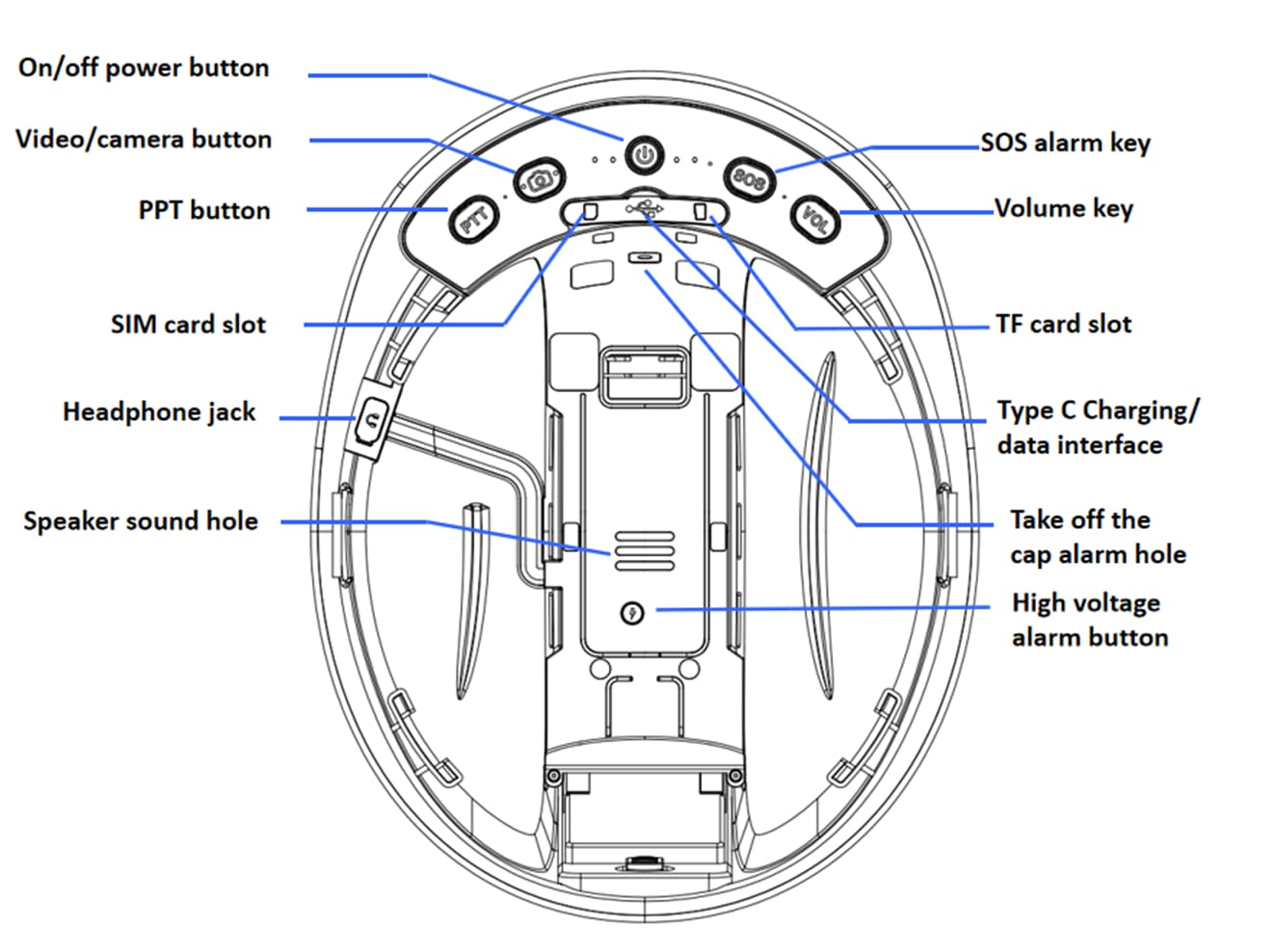 Helmet Cams for Outdoor Activities